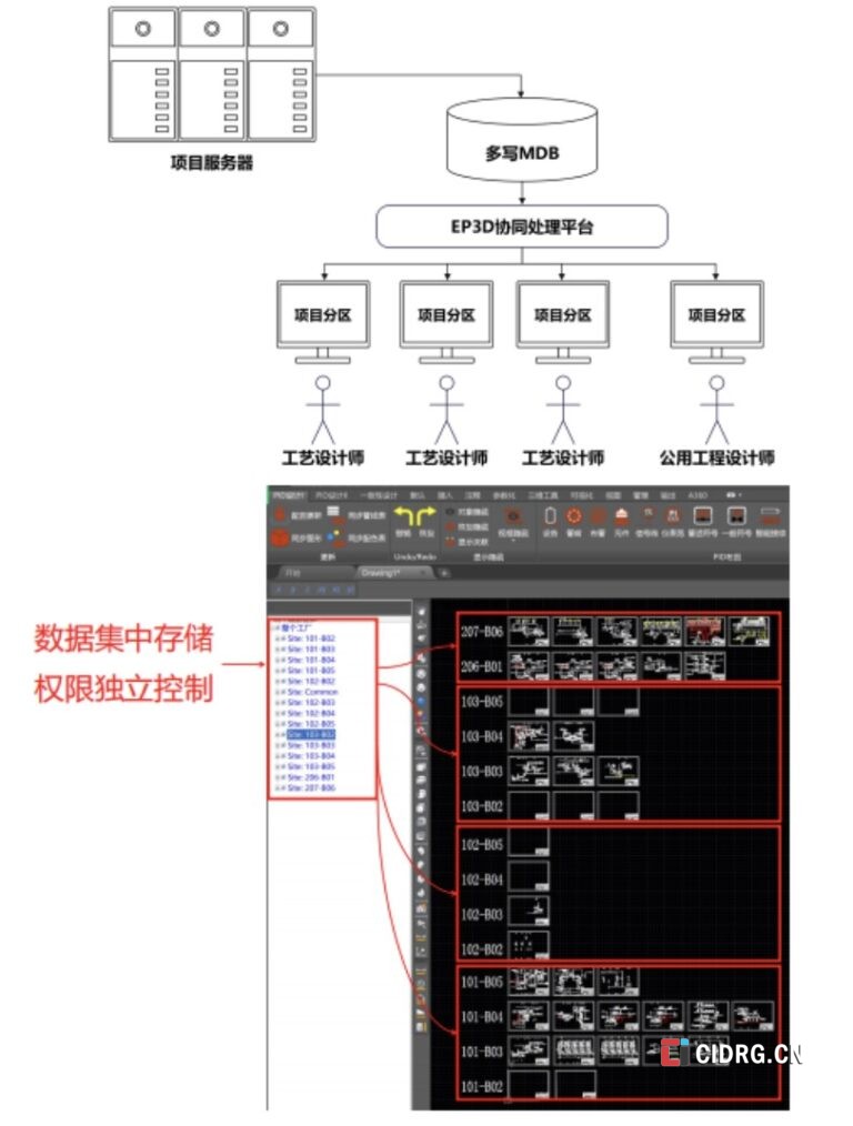 EP3D Smart P&ID Drafting