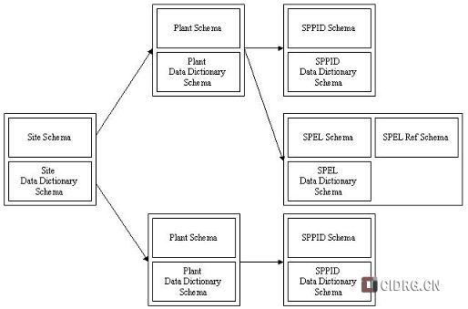 SPI database 