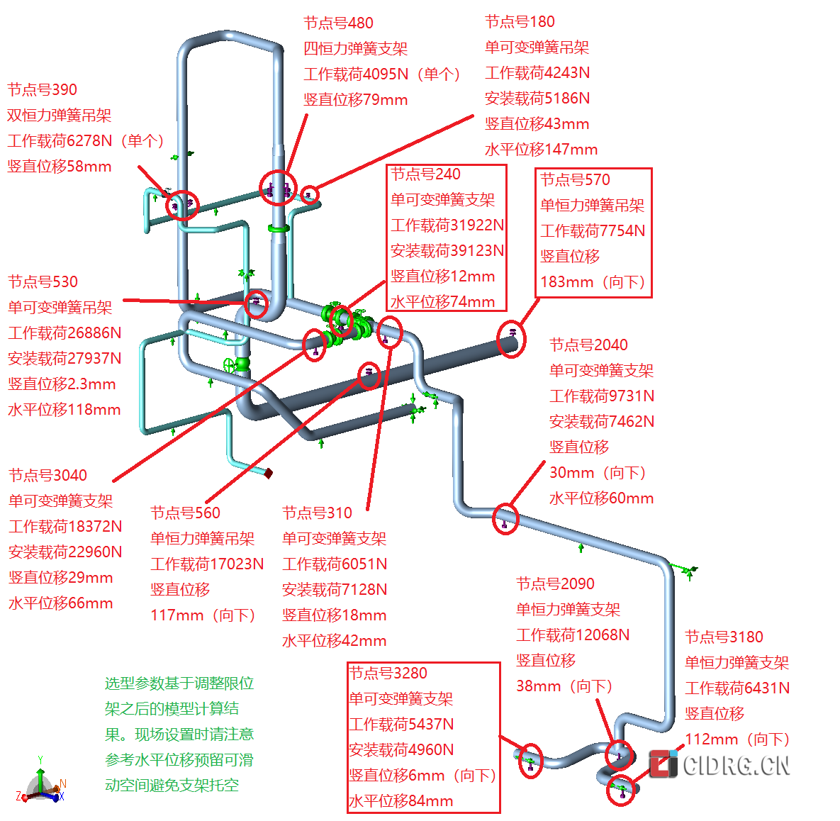 弹簧安装载荷、工作载荷核算